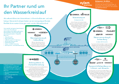 Wasserkreislauf 2020_Doppelseite_thumbnail.jpg
