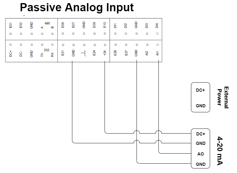 Entrada analógica passiva