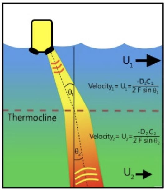 velocity-range-snells-law-3.jpg