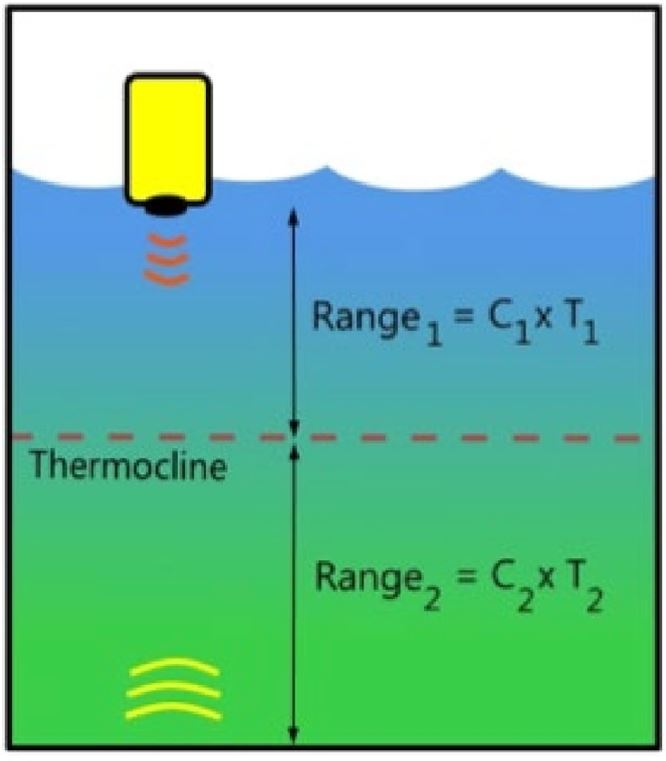 velocity-range-snells-law-castaway.jpg