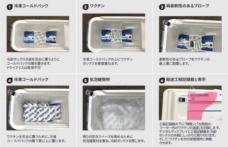 jp-vaccine-monitoring-process.png
