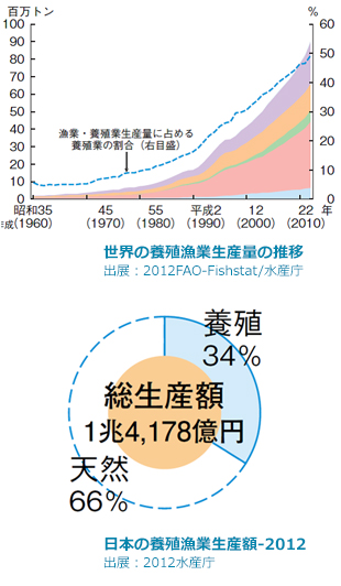 xylem-jp-aquaculture-do-monitoring-fig01.jpg