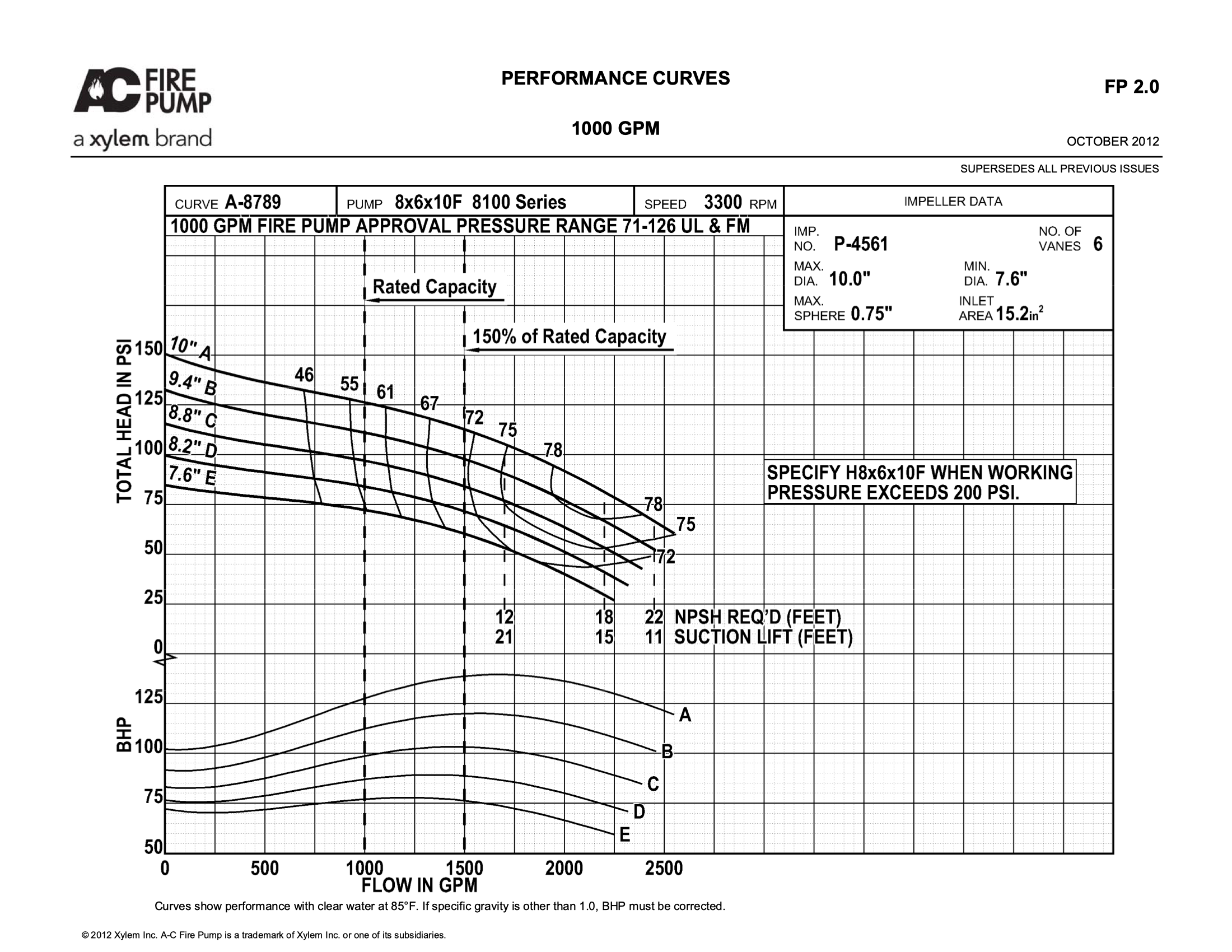1000 GPM 8x6x10F 8100 Series 3300 document preview image