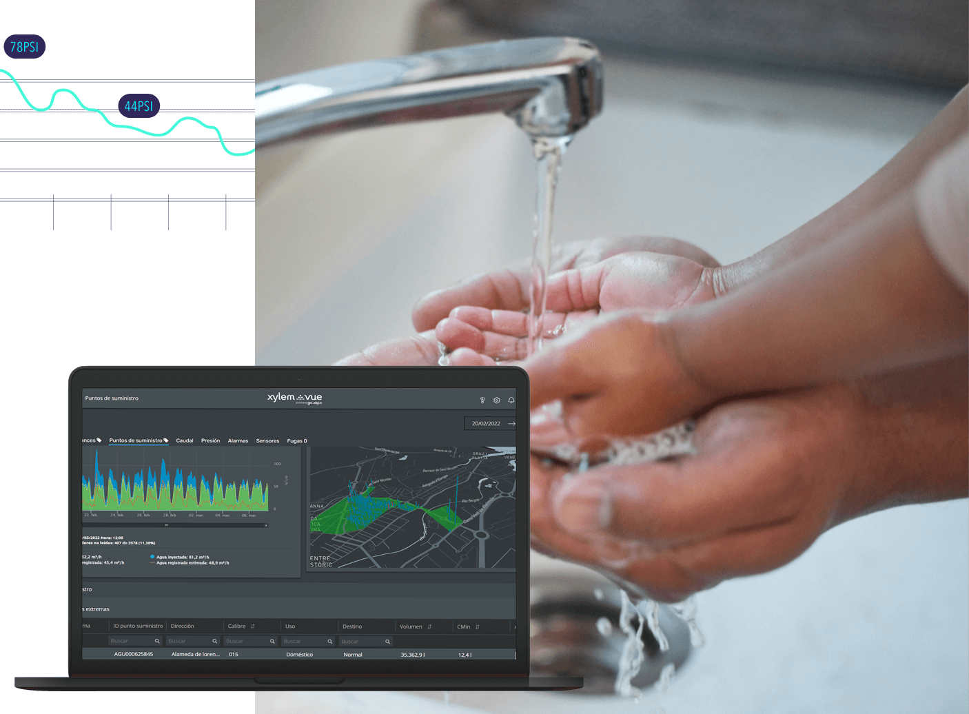 The future of smart water management