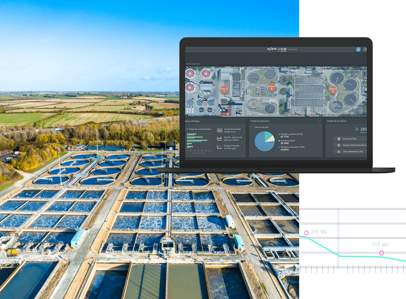 A wastewater management software solution to manage flows, reduce flooding, and achieve compliance and sustainability goals more efficiently