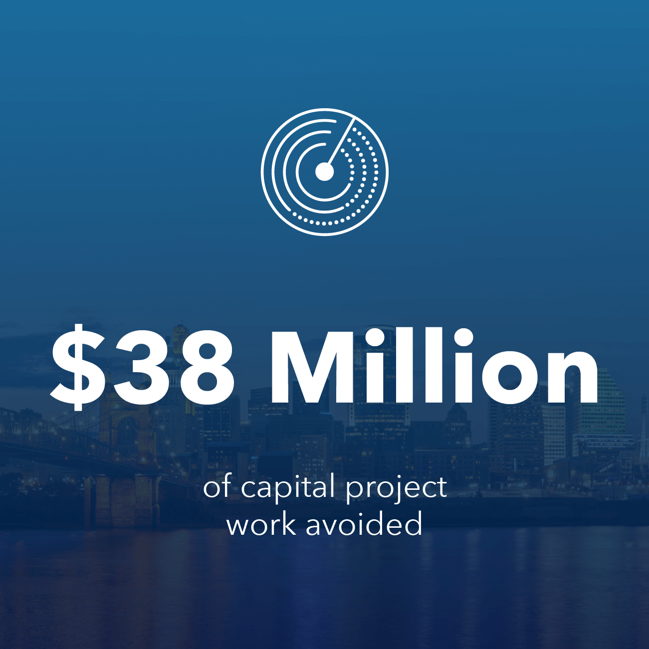 Wastewater Management Software Saves Cincinnati $38 Million by Reducing Overflows