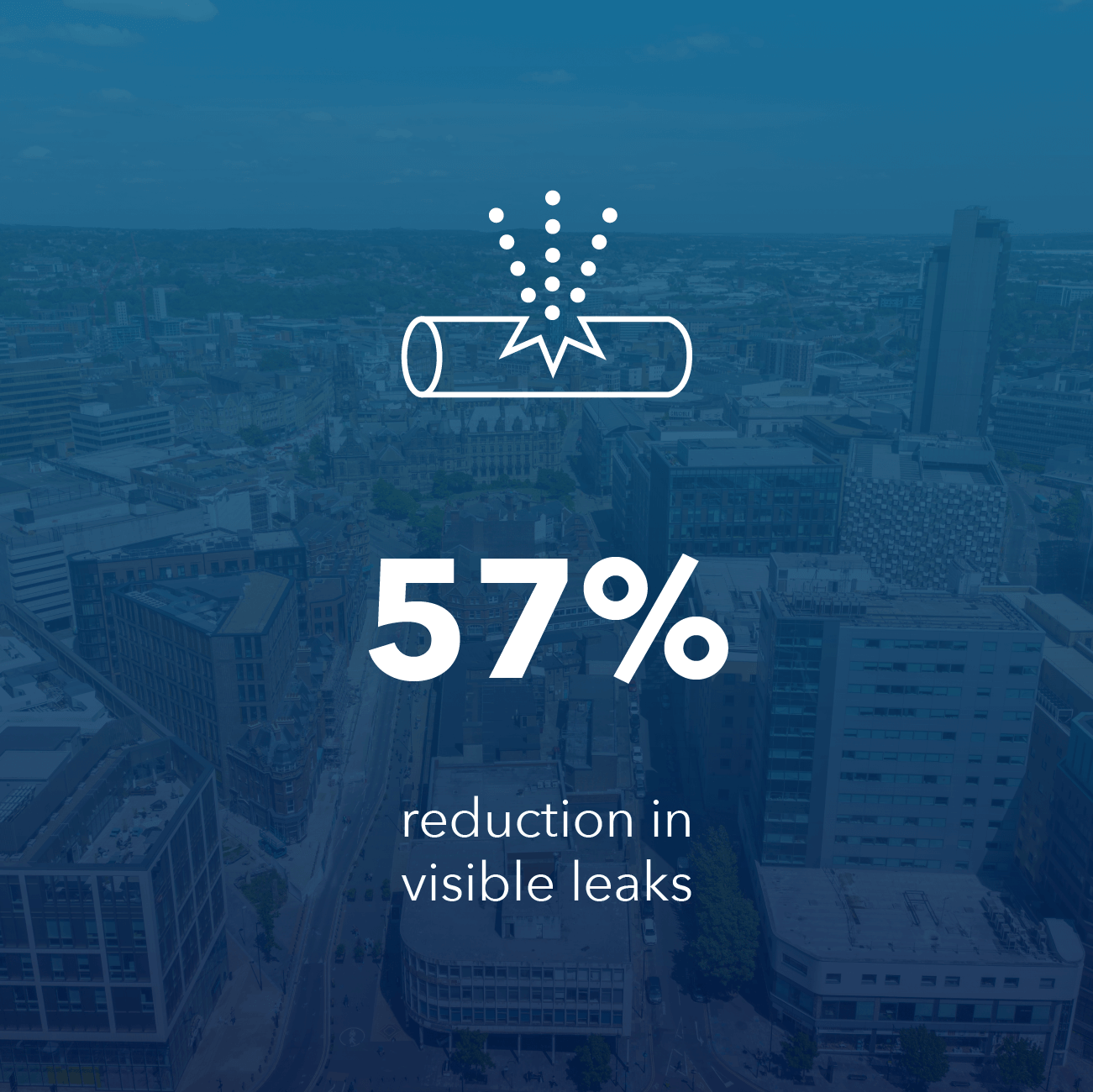 Yorkshire Water embraces smart technologies to reduce leaks and improve operational efficiency