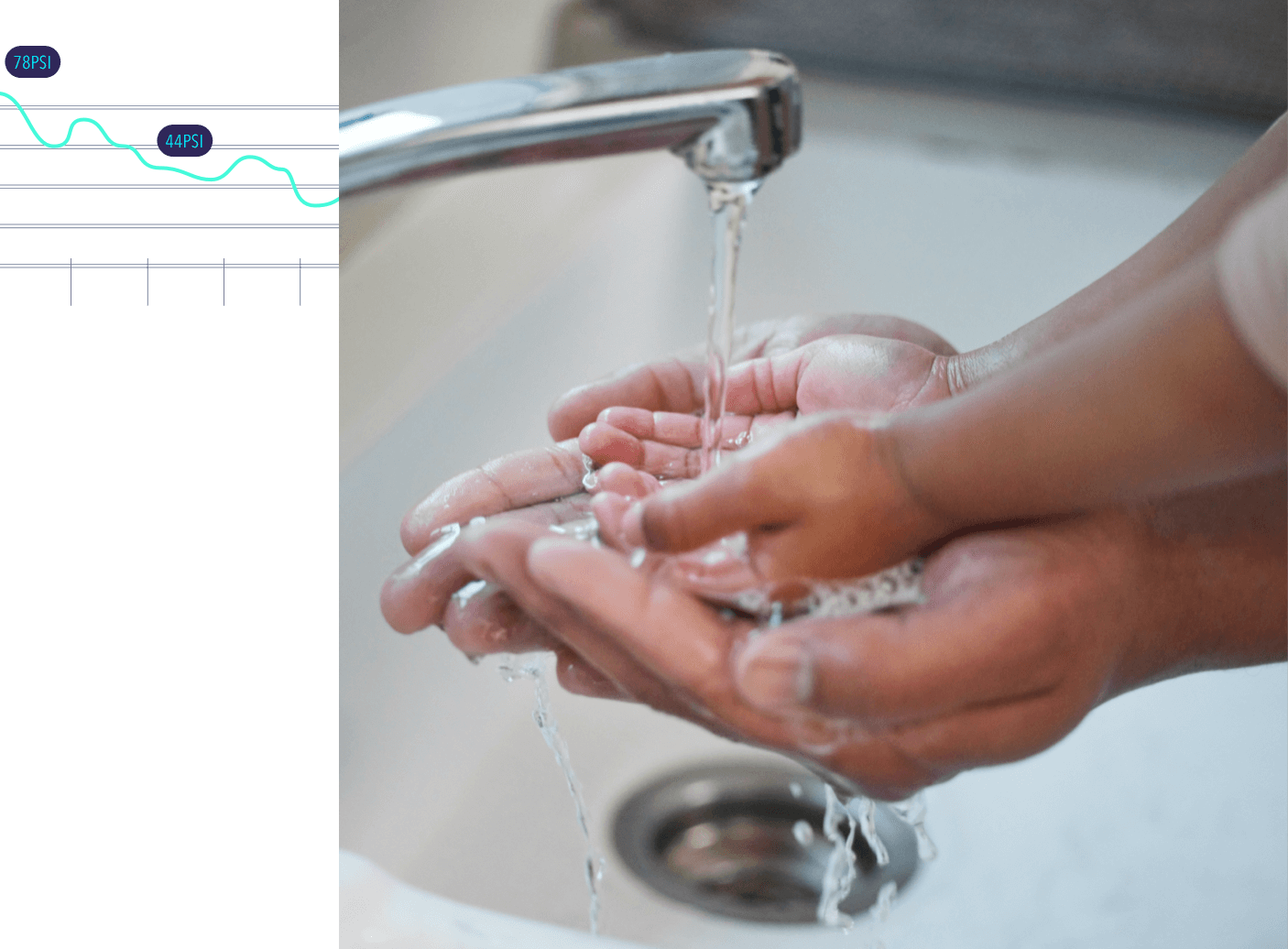 Hands under a running faucet