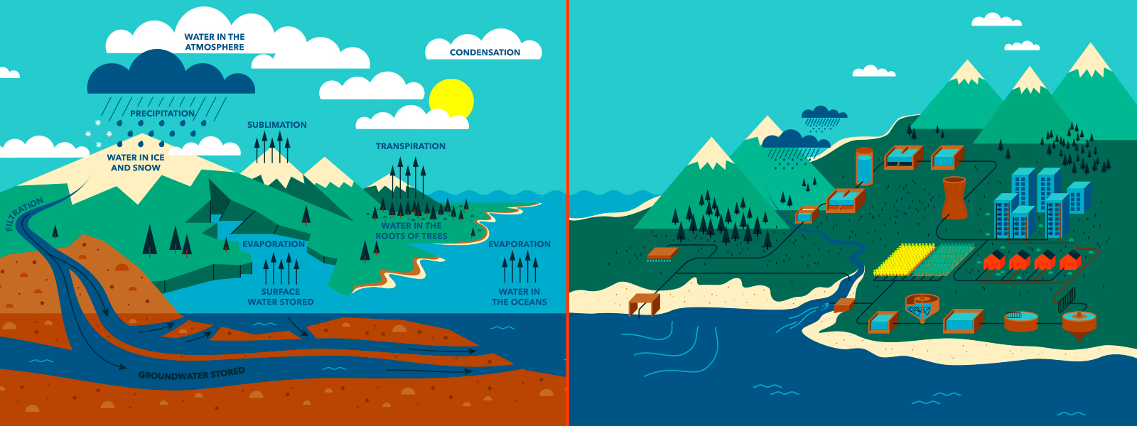 Great Book of Water - page divider banner