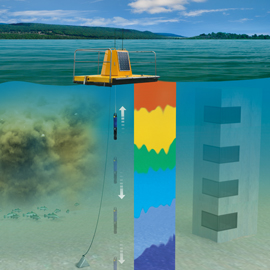 Xylem Data Collection, Mapping, Profiling & Survey Systems