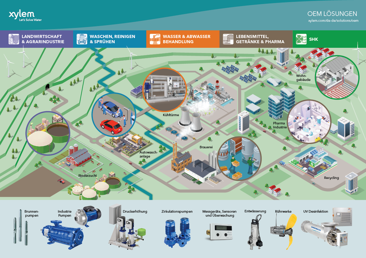 Xylem OEM SHK