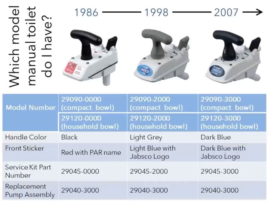 Jabsco manual toilet - comparison chart