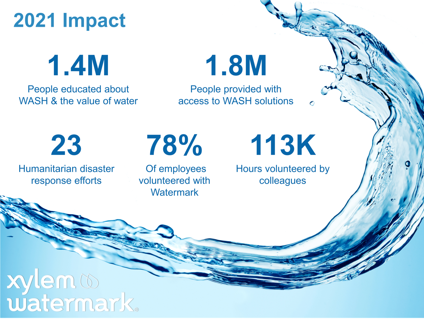 2021 impact statistics