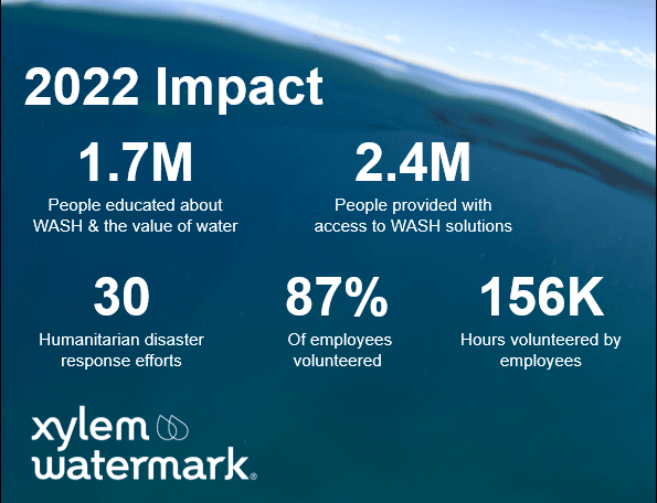 2022 impact statistics
