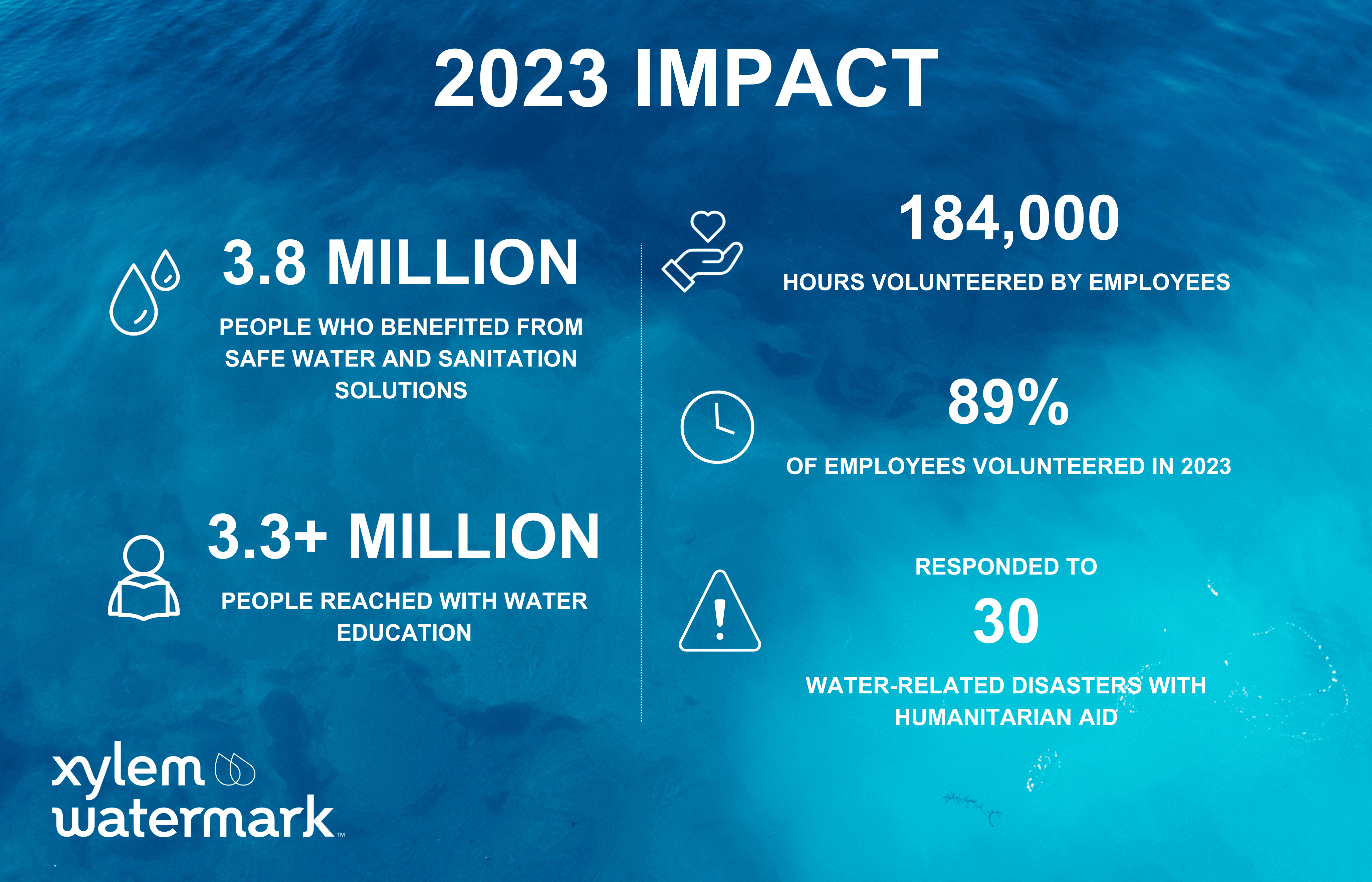2023 impact statistics